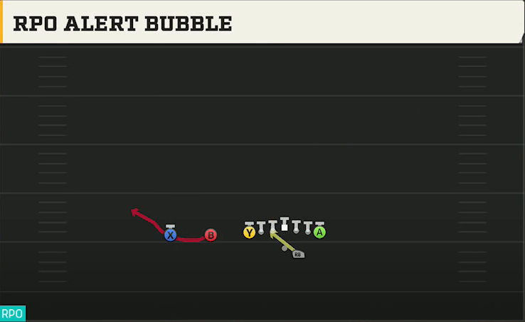 Maryland Offense Gun Ace Slot Offset RPO Alert Bubble play diagram