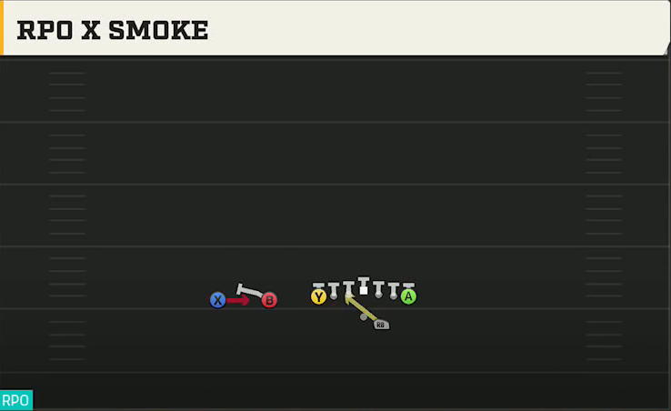 Georgia Southern Offense Gun Ace Slot Offset RPO X Smoke play diagram
