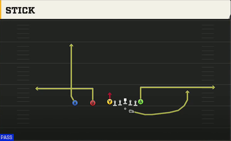 Maryland Offense Gun Ace Slot Offset Stick play diagram