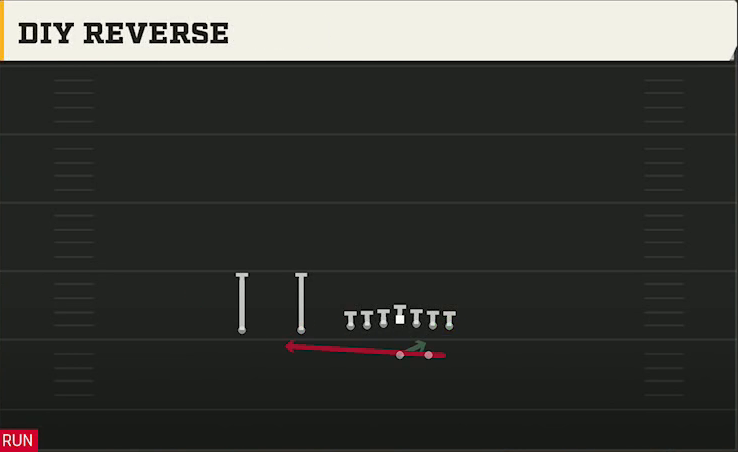 Wyoming Offense Gun Ace Slot Diy Reverse play diagram