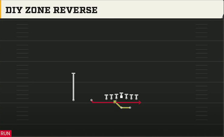 Washington Offense Gun Ace Slot Diy Zone Reverse play diagram