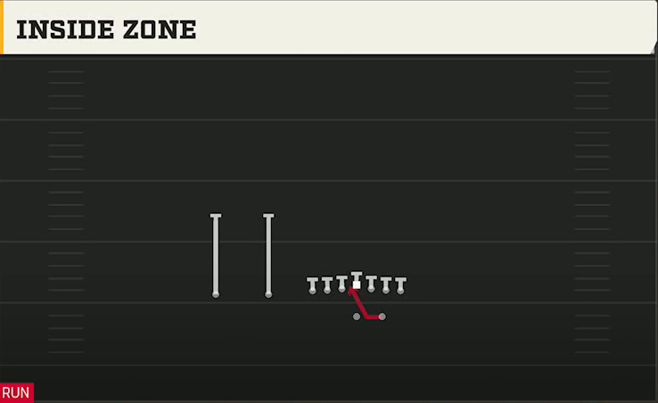 Wyoming Offense Gun Ace Slot Inside Zone play diagram