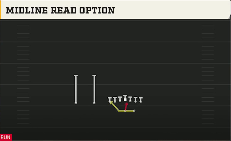 Wyoming Offense Gun Ace Slot Midline Read Option play diagram