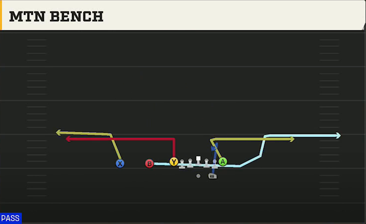 Wyoming Offense Gun Ace Slot Mtn Bench play diagram