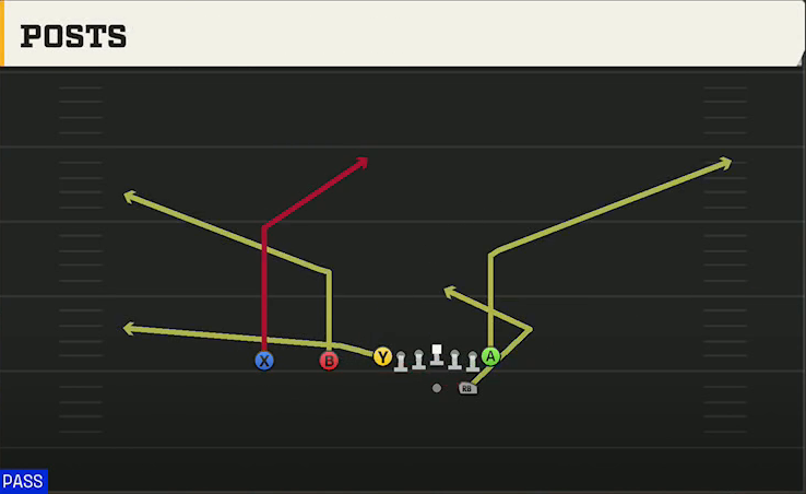 Wyoming Offense Gun Ace Slot Posts play diagram
