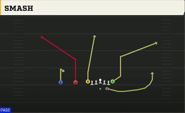 Wyoming Offense Gun Ace Slot Smash play diagram
