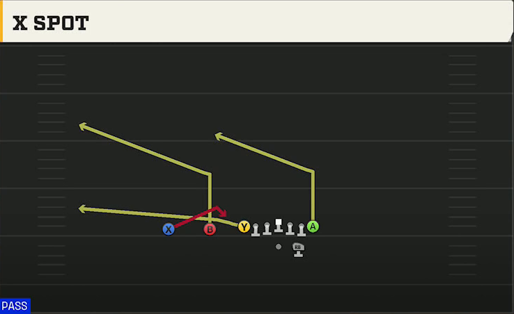 Wyoming Offense Gun Ace Slot X Spot play diagram