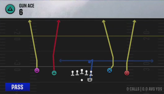 Air Raid (Alternate Offense) Gun Ace 6 play diagram