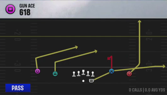 Air Raid (Alternate Offense) Gun Ace 618 play diagram