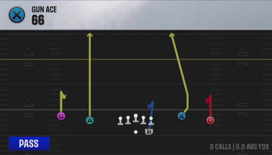 Air Raid (Alternate Offense) Gun Ace 66 play diagram