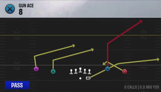 Air Raid (Alternate Offense) Gun Ace 8 play diagram