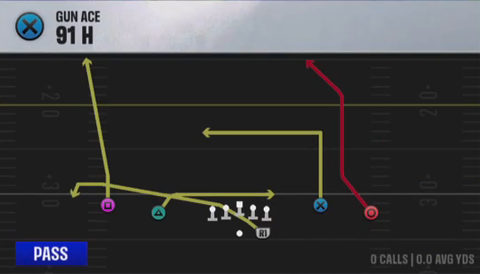 Air Raid (Alternate Offense) Gun Ace 91 H play diagram