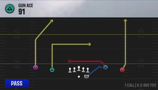 Air Raid (Alternate Offense) Gun Ace 91 play diagram