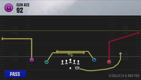 Air Raid (Alternate Offense) Gun Ace 92 play diagram