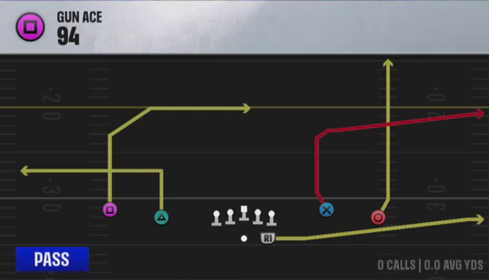 Air Raid (Alternate Offense) Gun Ace 94 play diagram