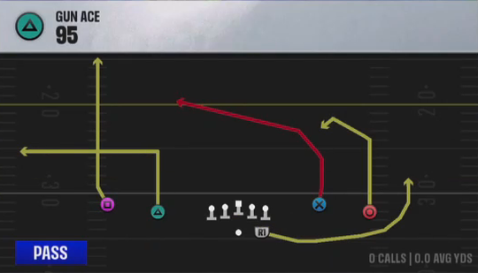 Air Raid (Alternate Offense) Gun Ace 95 play diagram