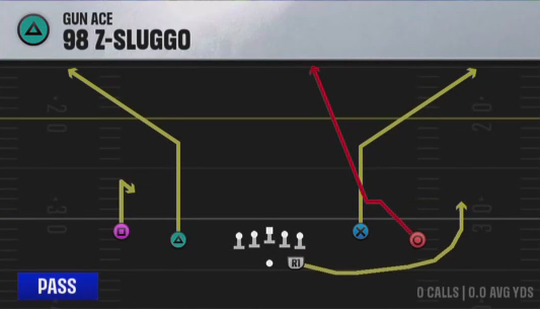 Air Raid (Alternate Offense) Gun Ace 98 Z-sluggo play diagram