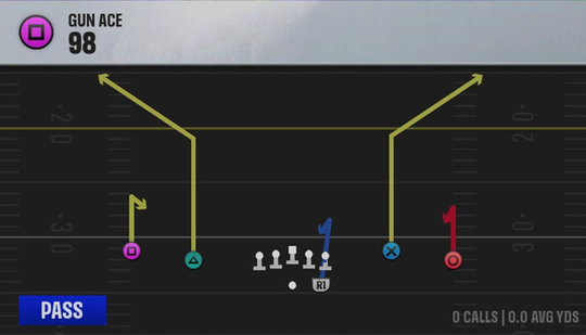Air Raid (Alternate Offense) Gun Ace 98 play diagram