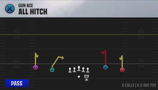 Air Raid (Alternate Offense) Gun Ace All Hitch play diagram