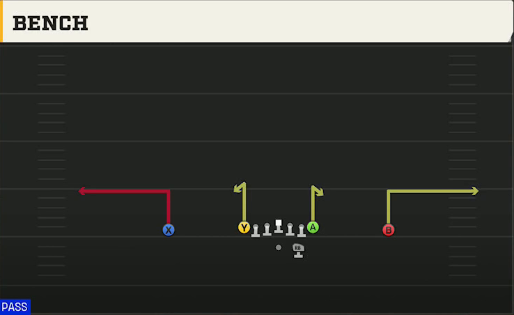 Army Offense Gun Ace Bench play diagram