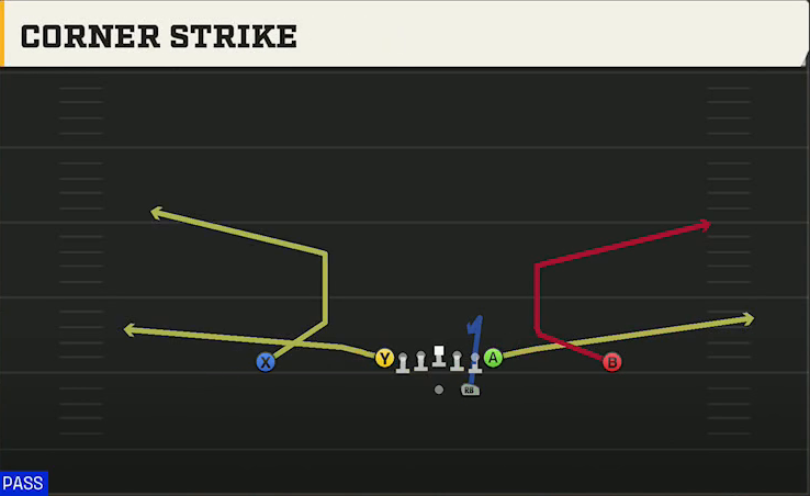 Louisville Offense Gun Ace Corner Strike play diagram