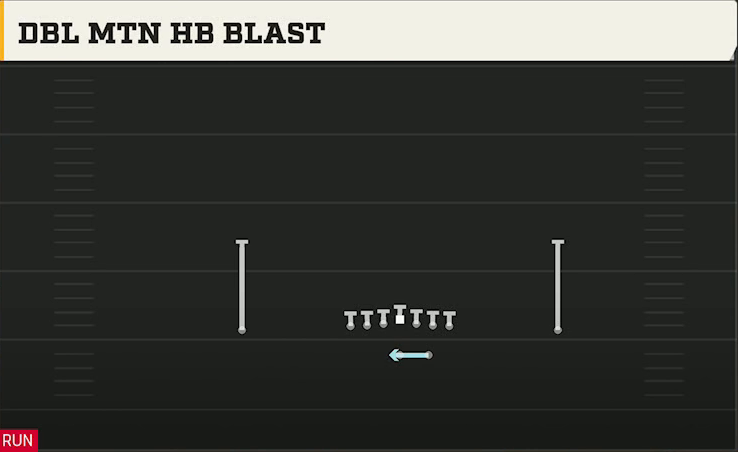 Virginia Offense Gun Ace Dbl Mtn HB Blast play diagram