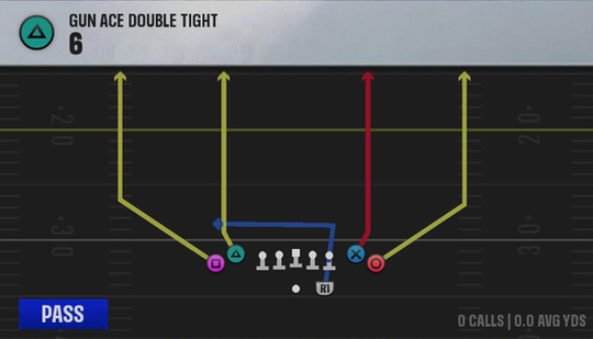 Air Raid (Alternate Offense) Gun Ace Double Tight 6 play diagram