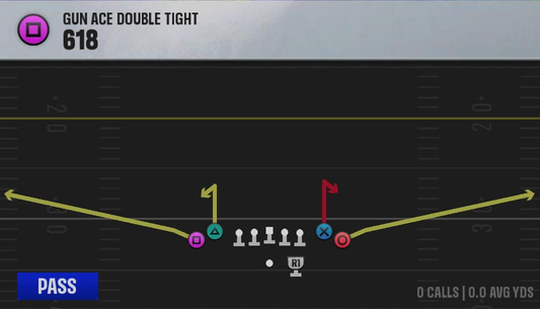 Air Raid (Alternate Offense) Gun Ace Double Tight 618 play diagram