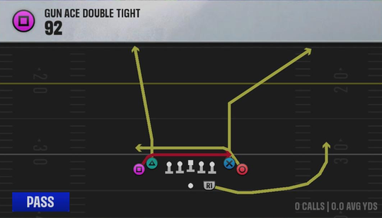 Air Raid (Alternate Offense) Gun Ace Double Tight 92 play diagram