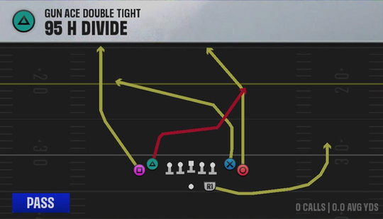 Air Raid (Alternate Offense) Gun Ace Double Tight 95 H Divide play diagram