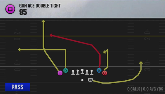 Air Raid (Alternate Offense) Gun Ace Double Tight 95 play diagram