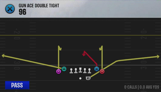 Air Raid (Alternate Offense) Gun Ace Double Tight 96 play diagram