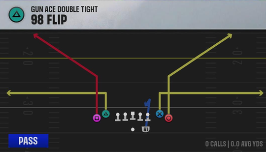 Air Raid (Alternate Offense) Gun Ace Double Tight 98 Flip play diagram