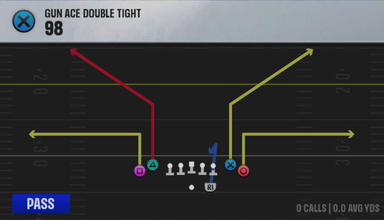 Air Raid (Alternate Offense) Gun Ace Double Tight 98 play diagram