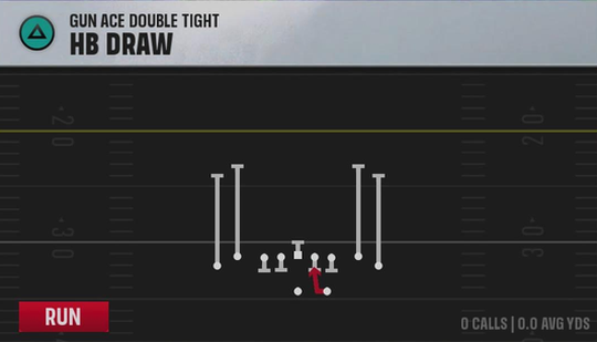 Air Raid (Alternate Offense) Gun Ace Double Tight HB Draw play diagram