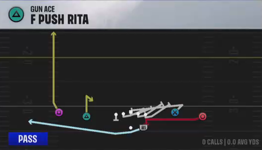 Air Raid (Alternate Offense) Gun Ace F Push Rita play diagram