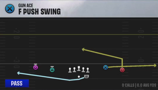 Air Raid (Alternate Offense) Gun Ace F Push Swing play diagram