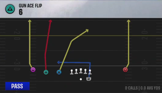 Air Raid (Alternate Offense) Gun Ace Flip 6 play diagram