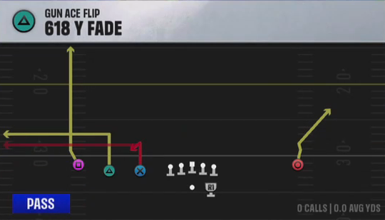Air Raid (Alternate Offense) Gun Ace Flip 618 Y Fade play diagram