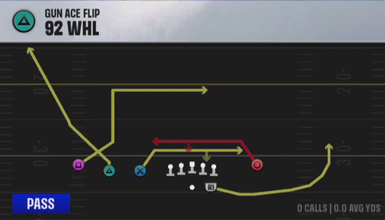 Air Raid (Alternate Offense) Gun Ace Flip 92 Whl play diagram