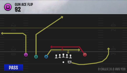 Air Raid (Alternate Offense) Gun Ace Flip 92 play diagram