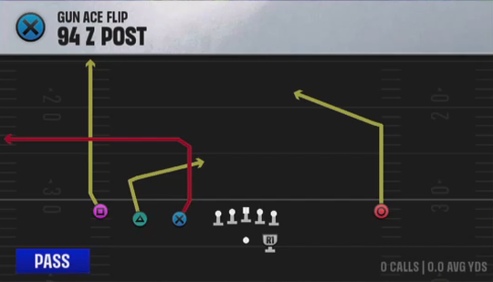 Air Raid (Alternate Offense) Gun Ace Flip 94 2 Post play diagram
