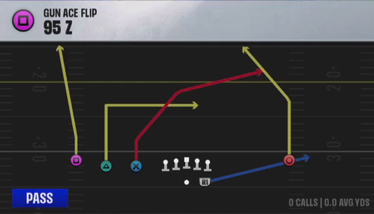 Air Raid (Alternate Offense) Gun Ace Flip 95 2 play diagram