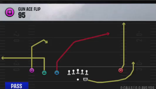 Air Raid (Alternate Offense) Gun Ace Flip 95 play diagram