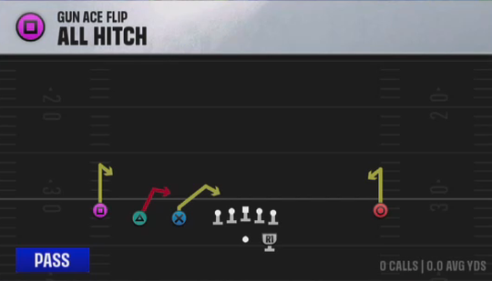 Air Raid (Alternate Offense) Gun Ace Flip All Hitch play diagram