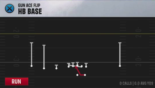 Air Raid (Alternate Offense) Gun Ace Flip HB Base play diagram