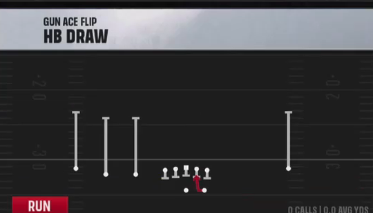 Air Raid (Alternate Offense) Gun Ace Flip HB Draw play diagram