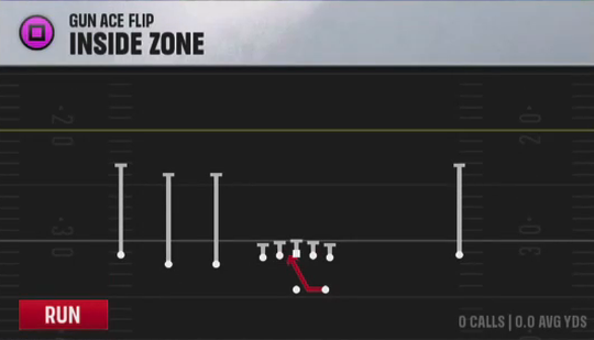 Air Raid (Alternate Offense) Gun Ace Flip Inside Zone play diagram