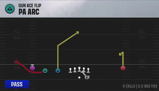 Air Raid (Alternate Offense) Gun Ace Flip PA Arc play diagram