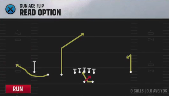 Air Raid (Alternate Offense) Gun Ace Flip Read Option play diagram